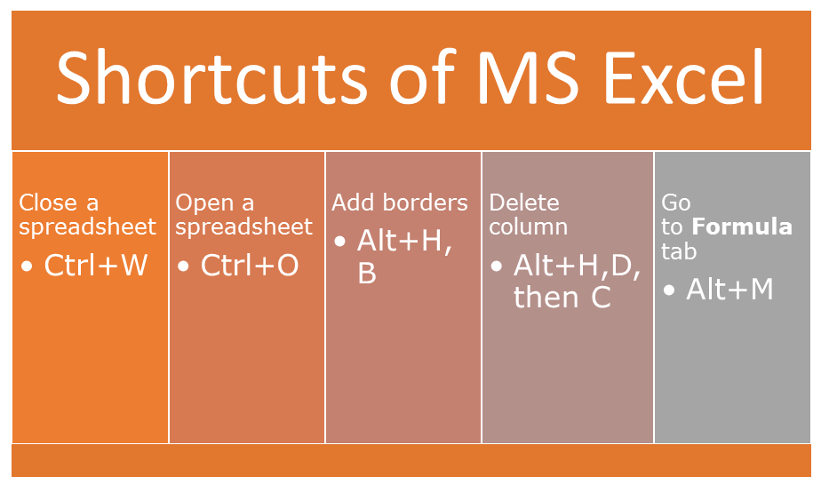 shortcuts of excel