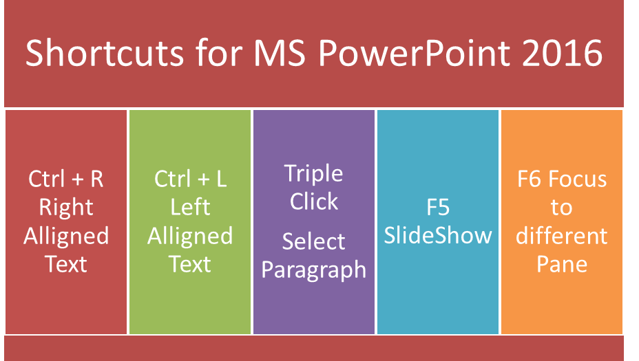 shortcuts of powerpoint