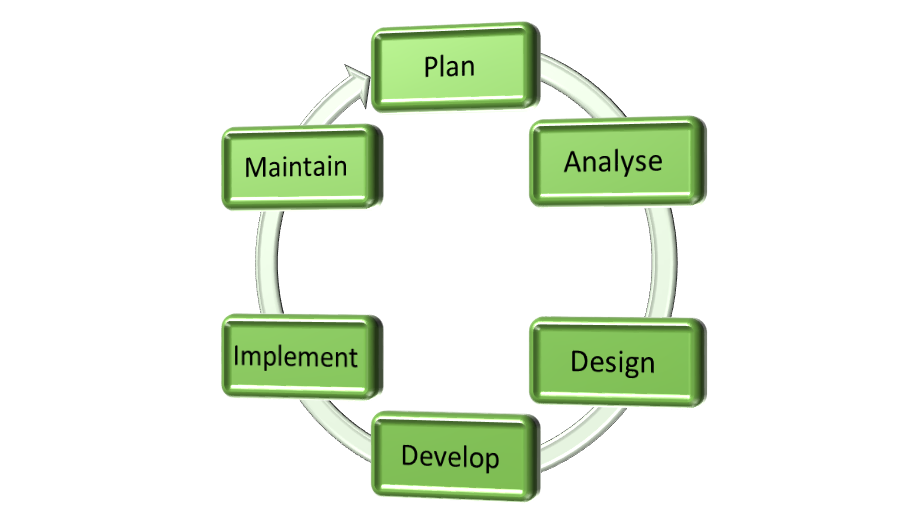 Business System Development Training