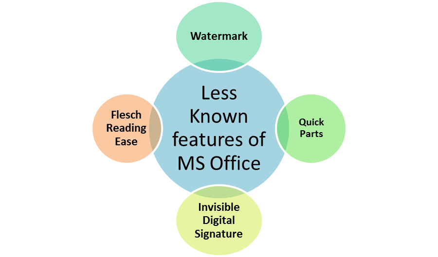 less Known features of MS Office 