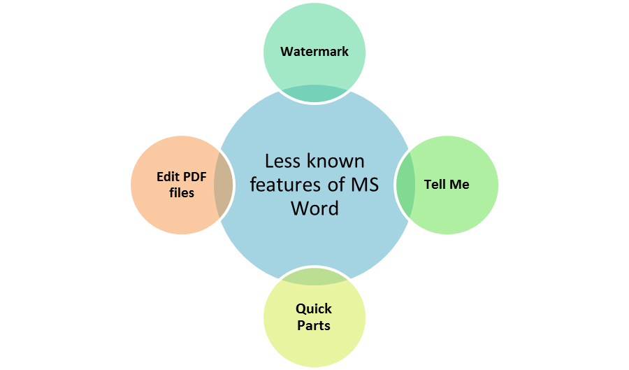 less known features of MS Word