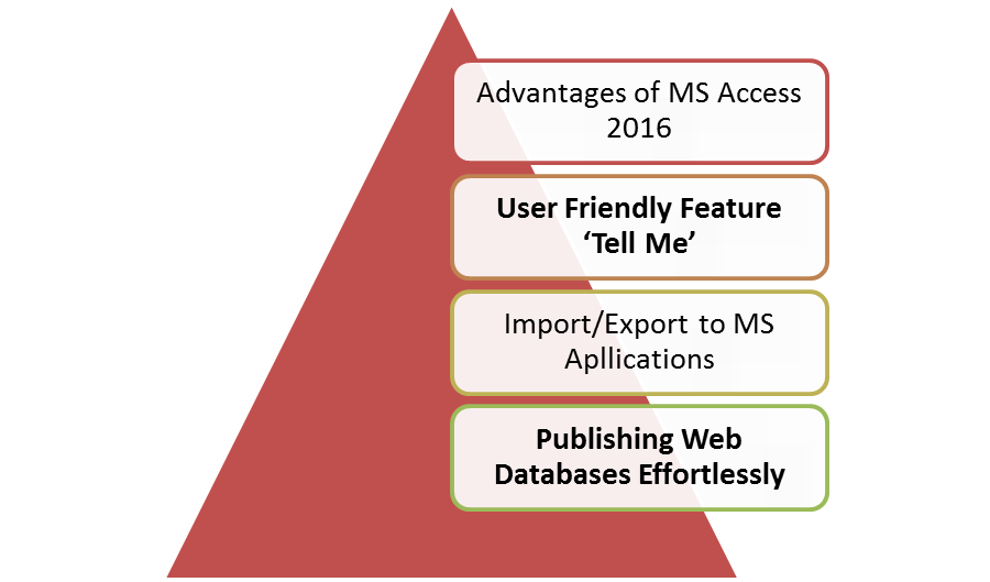 Advantages of MS Access 2016
