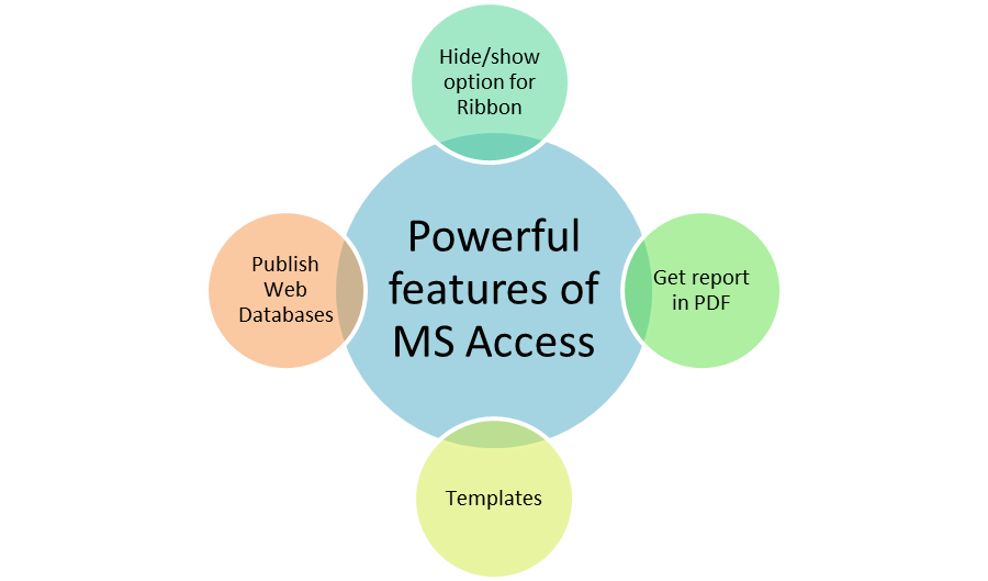 powerful features of MS Access