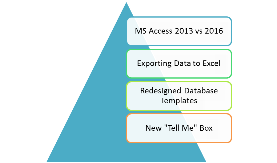 diff between access 2013 and 2016