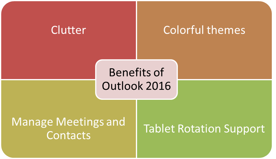 Benefits of Outlook 2016