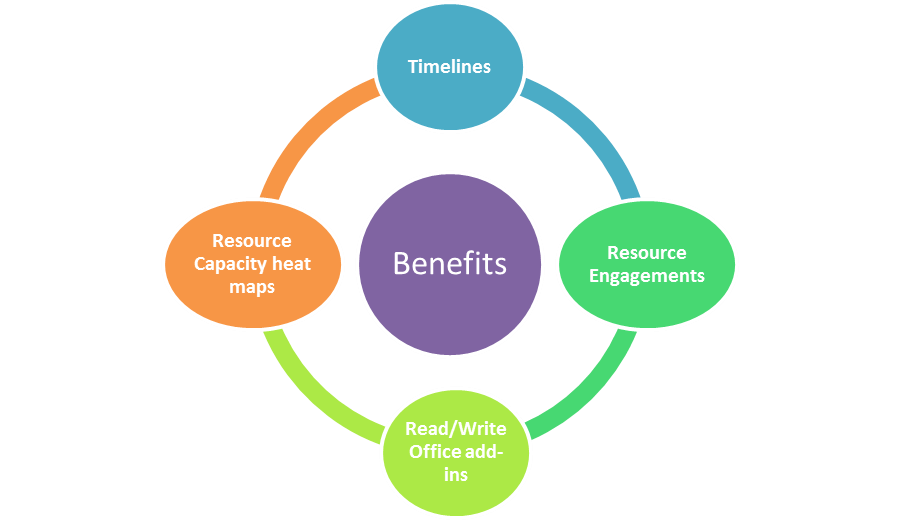 Benefits of MS Publisher