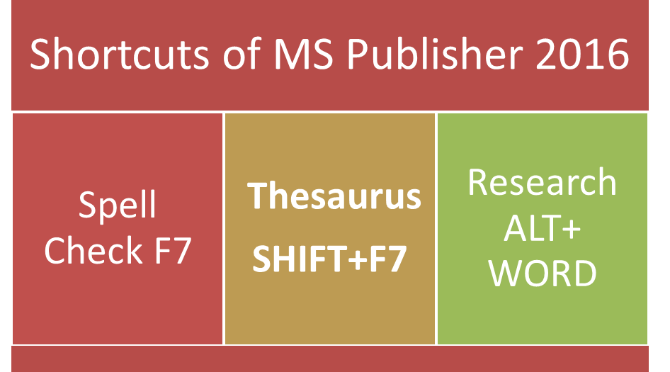shortcuts of MS Publisher 2016
