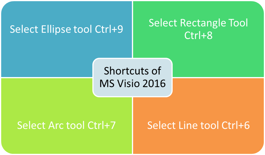 shortcuts of MS VISIO