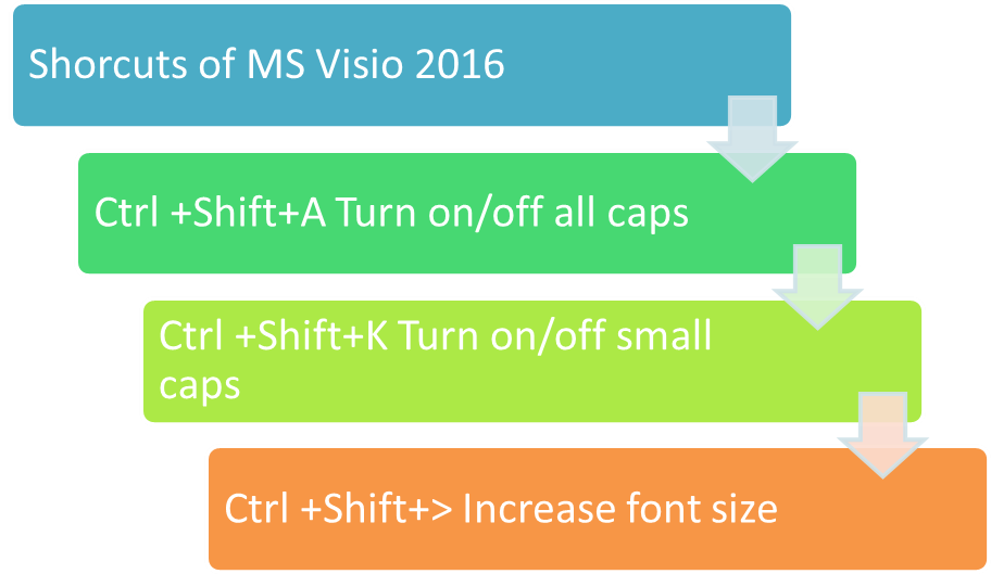 shortcuts of ms visio