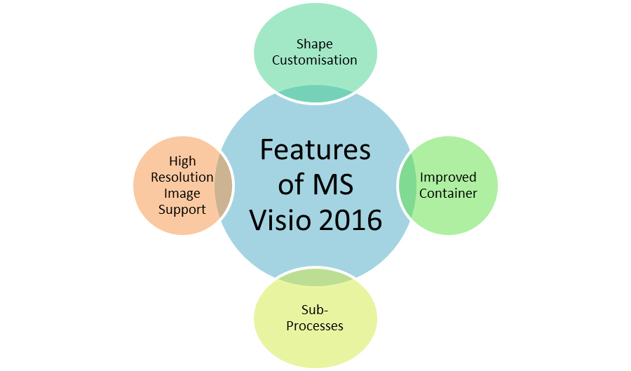 features of MS Visio 2016