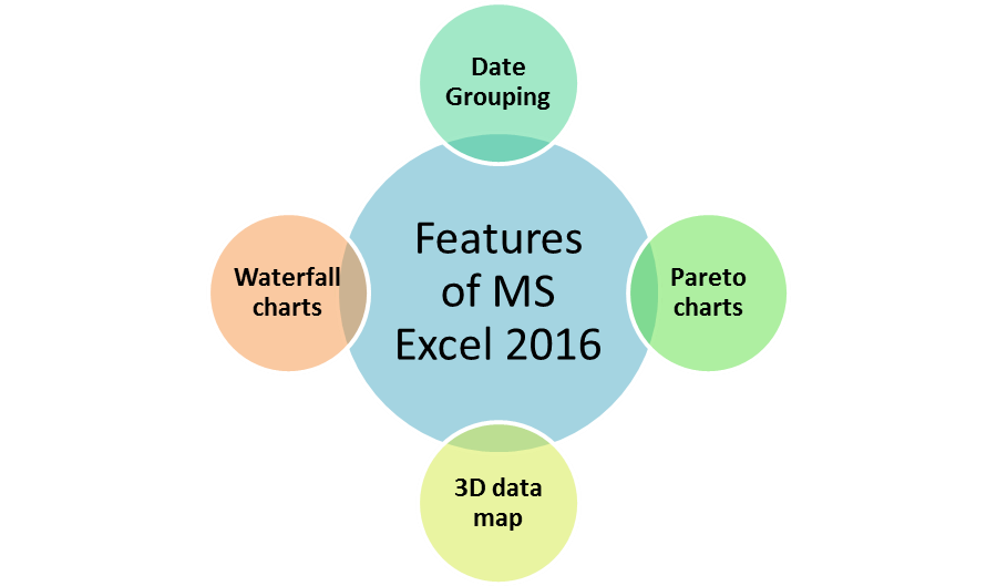 features of MS Excel 2016