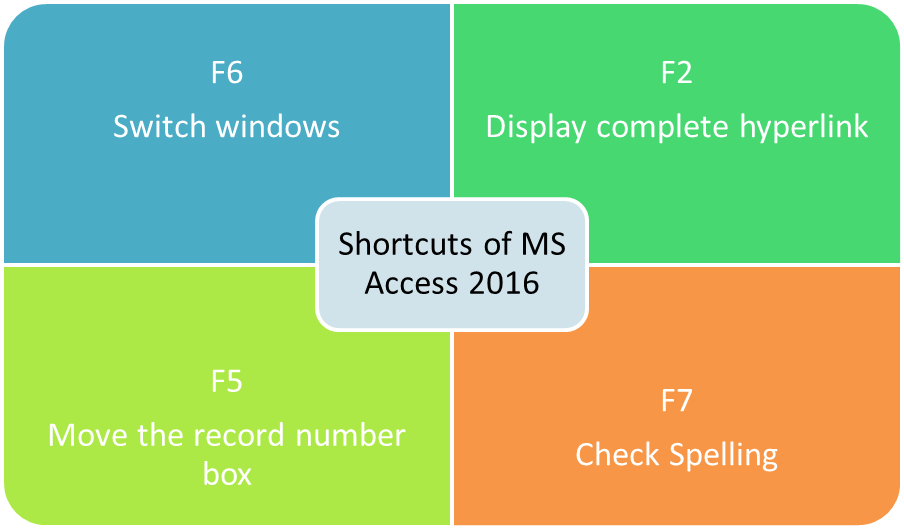 shortcuts of MS Access 2016