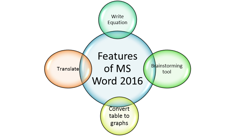 features of MS Word 2016