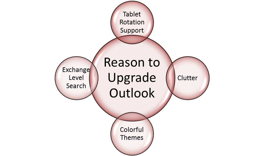 reason to upgrade MS Outlook 2016